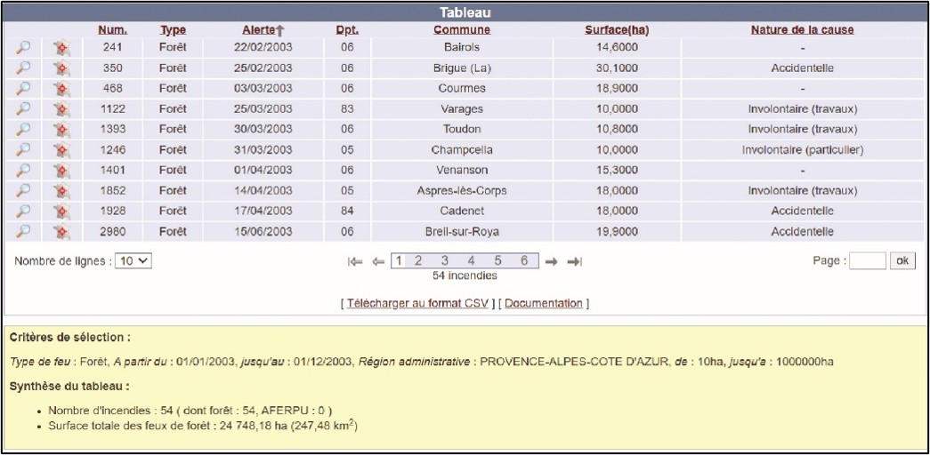 Exemple de liste (année 2003, région PACA, feux de plus de 10 hectares)