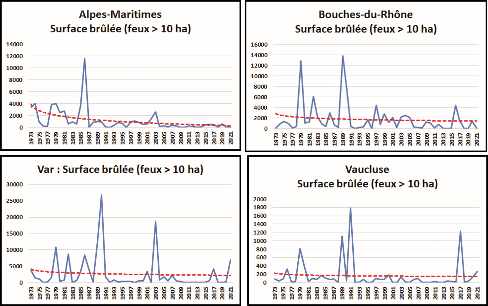 Région PACA : Surfaces brûlées 06, 13, 83 et 84 (feux de plus de 10 hectares)