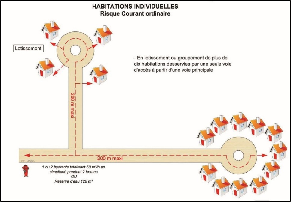 DECI : Risque courant ordinaire 