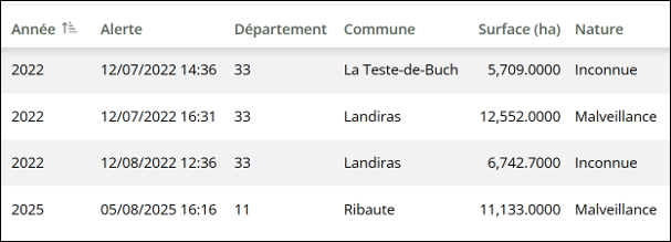Les feux de plus de 5000 hectares de 2022 à 2025
