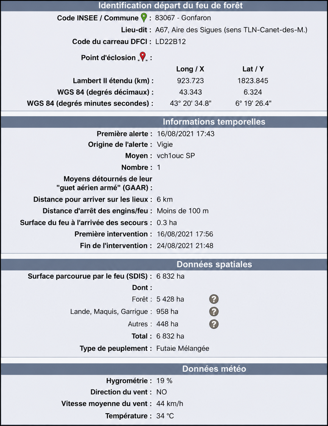 Exemple de fiche détaillée (feu de Gonfaron, août 2021) 