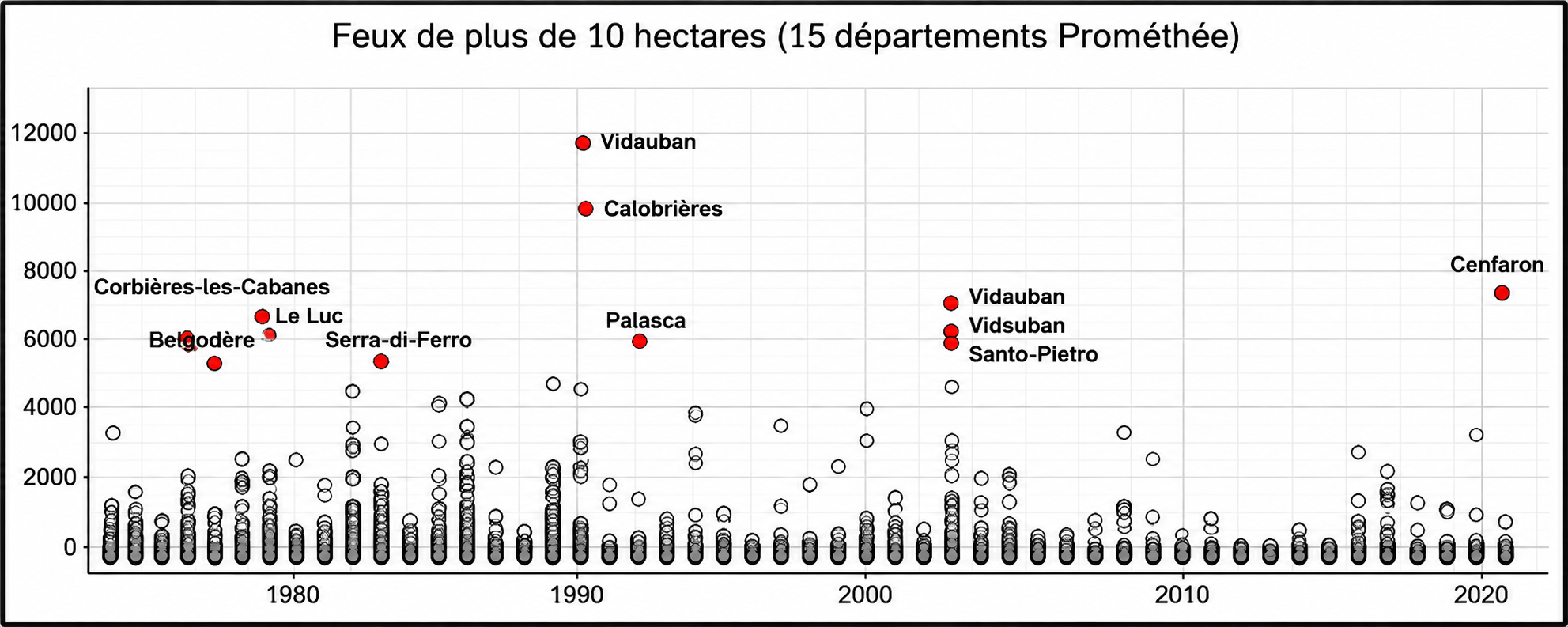 Feux de  plus de 10 hectares avec, en exergue les plus importants