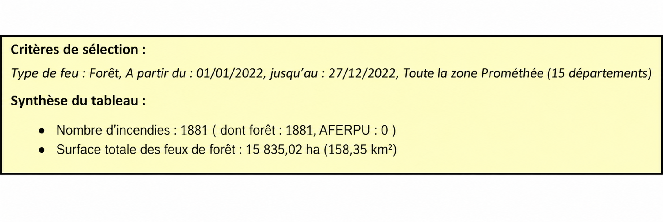 Sélection de tous les feux de la zone Prométhée pour l'année 2022