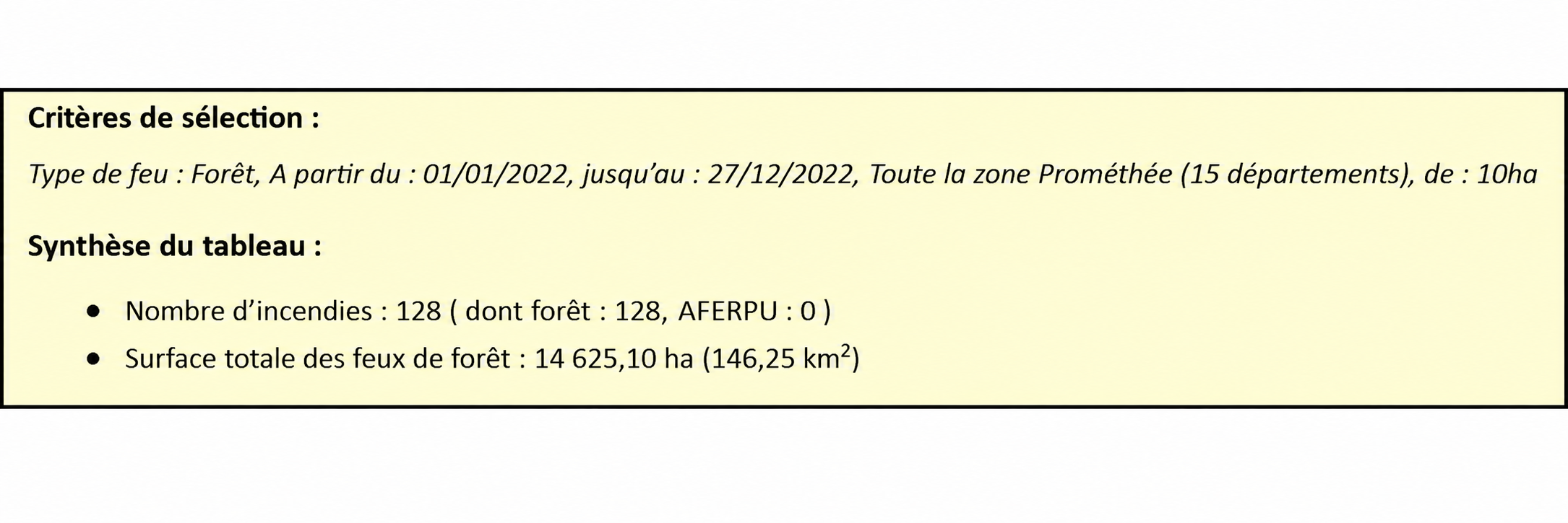 Sélection des feux de plus de 10 hectares de la zone Prométhée pour l'année 2022